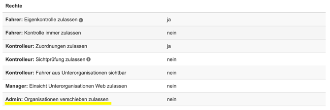 Organisationen_verwalten_4