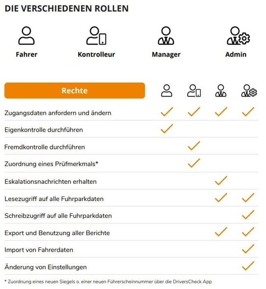 MitarbeiterInnen_anlegen4